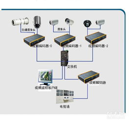 天津智能化安防監控與IT外包服務，徹底解決企業網絡與安全系統困擾