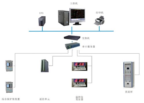 順應電網智能化趨勢，華北工控打造電力監控系統專用計算機產品方案